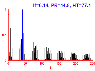 Survival probability